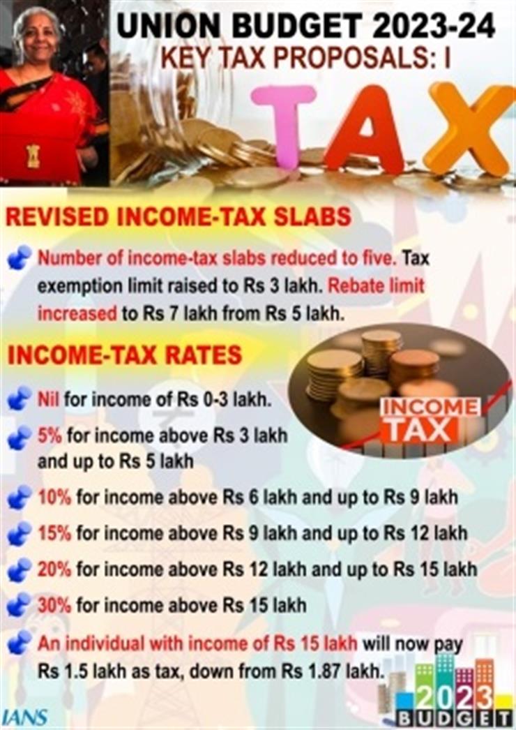 Tax rate revision will increase purchasing power of middle class 