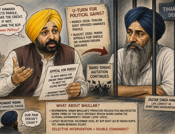 Bhagwant Mann's U-turn on Jagtar Singh Hawara, not a humanitarian gesture but a Political Gambit?